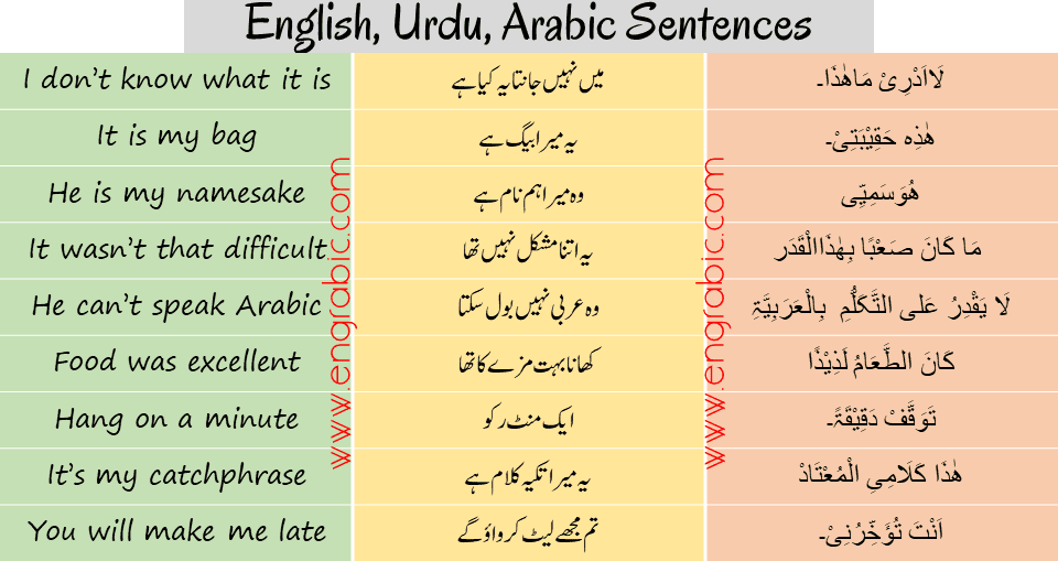 Common English to Arabic SentencesSET 6 Engrabic