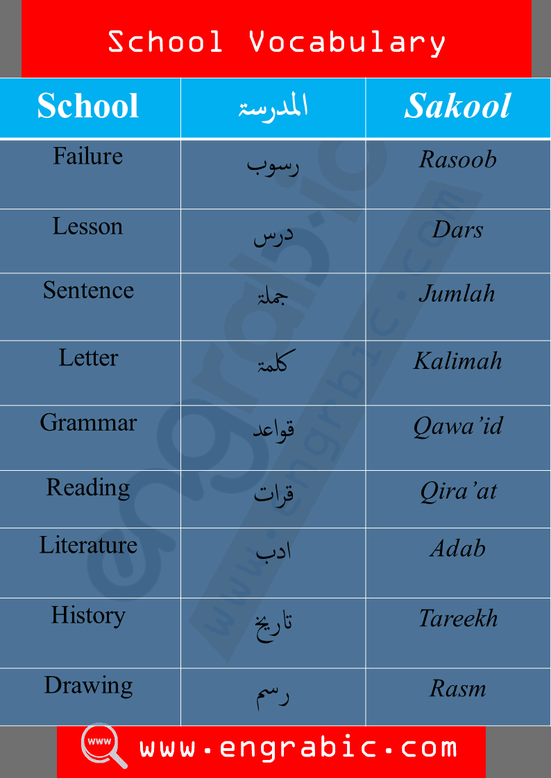 Vocabulary of Arabic-English with Translation in Urdu. Arabic Vocabulary for the learners. English vocabulary with Urdu and Arabic.