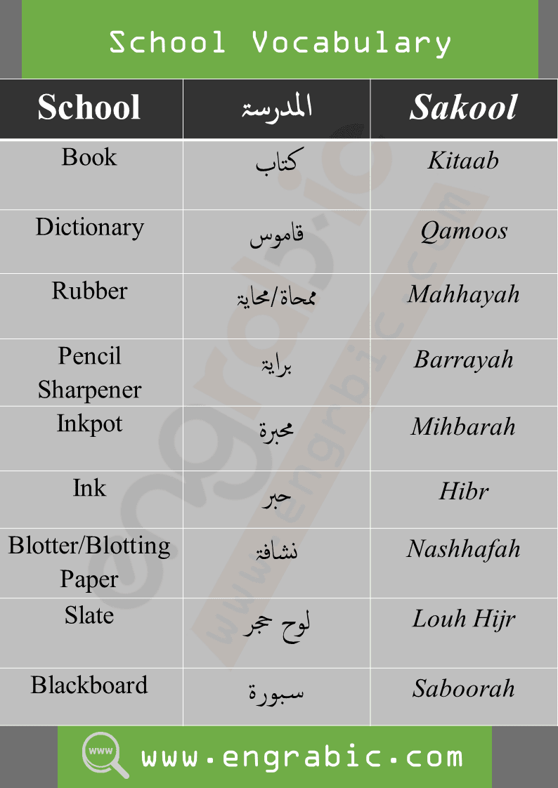 Vocabulary of School in Arabic-English. English vocabulary in Arabic and Urdu. Arabic vocabulary in English with translation in Urdu.