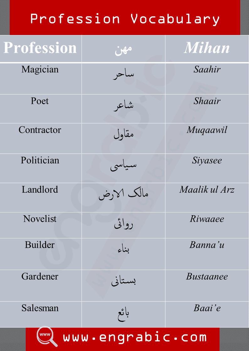 Profession vocabulary in English. Arabic vocabulary for the beginners. Vocabulary of English and Arabic.Arabic vocabulary PDF.
