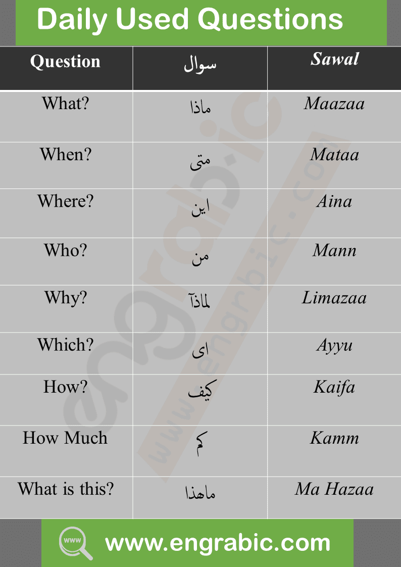 Question Vocabulary in  Arabic. Arabic question Vocabulary for the beginners. Vocabulary topics. Arabic and English Vocabulary.
