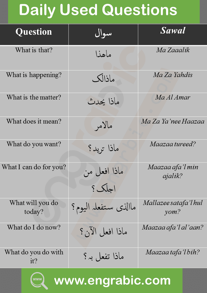 Question Vocabulary In Arabic Set 13 Engrabic