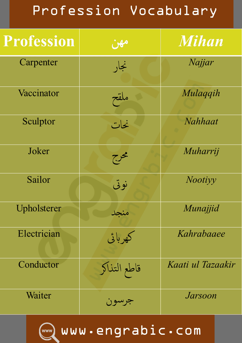Arabic Profession Vocabulary for beginners. Profession vocabulary in Arabic. Vocabulary of Profession.Vocabulary topics in Arabic.