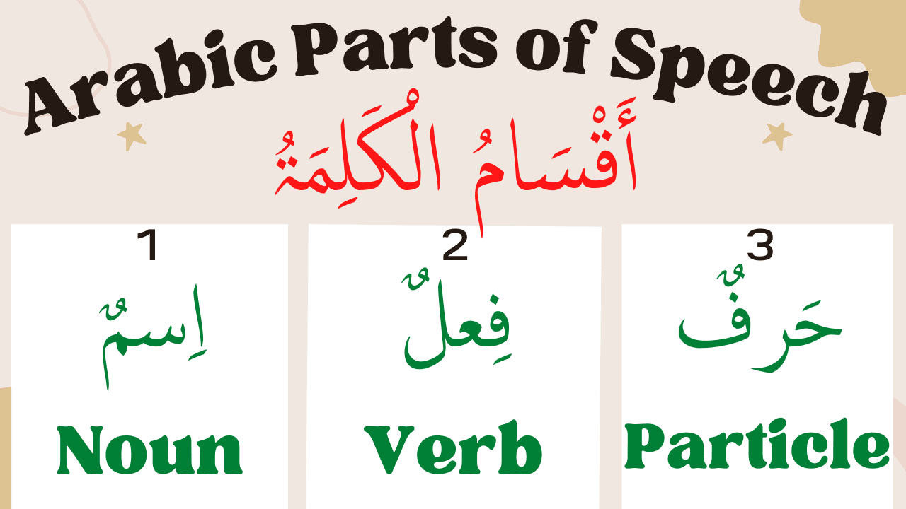 Arabic Parts of Speech Arabic Grammar in English and Urdu Engrabic