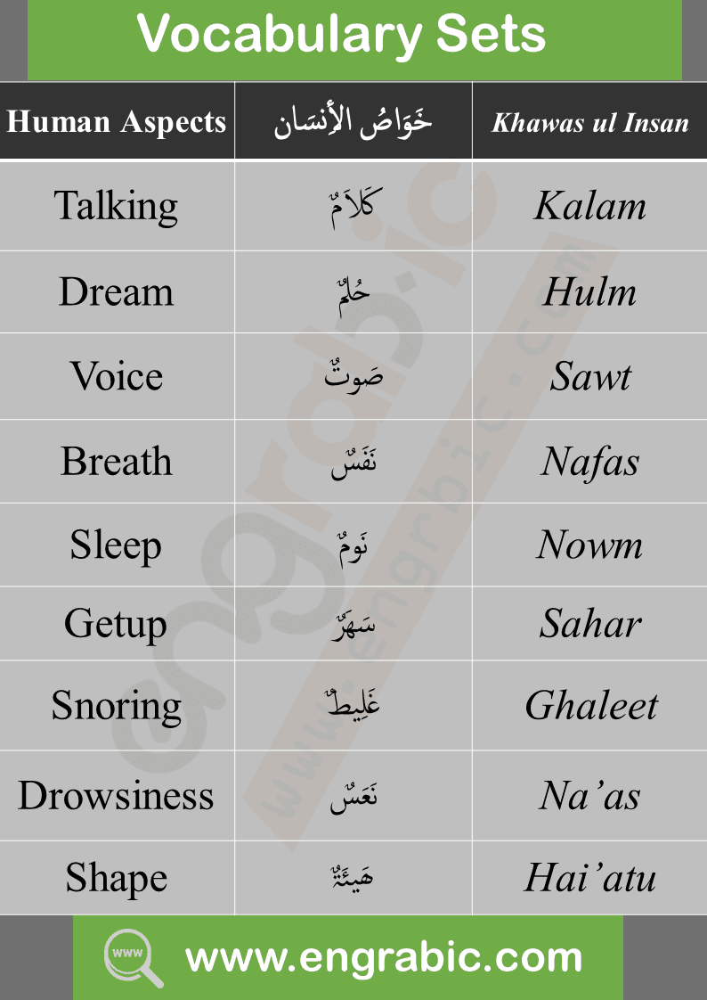 150 Core Arabic words with English Meanings. 