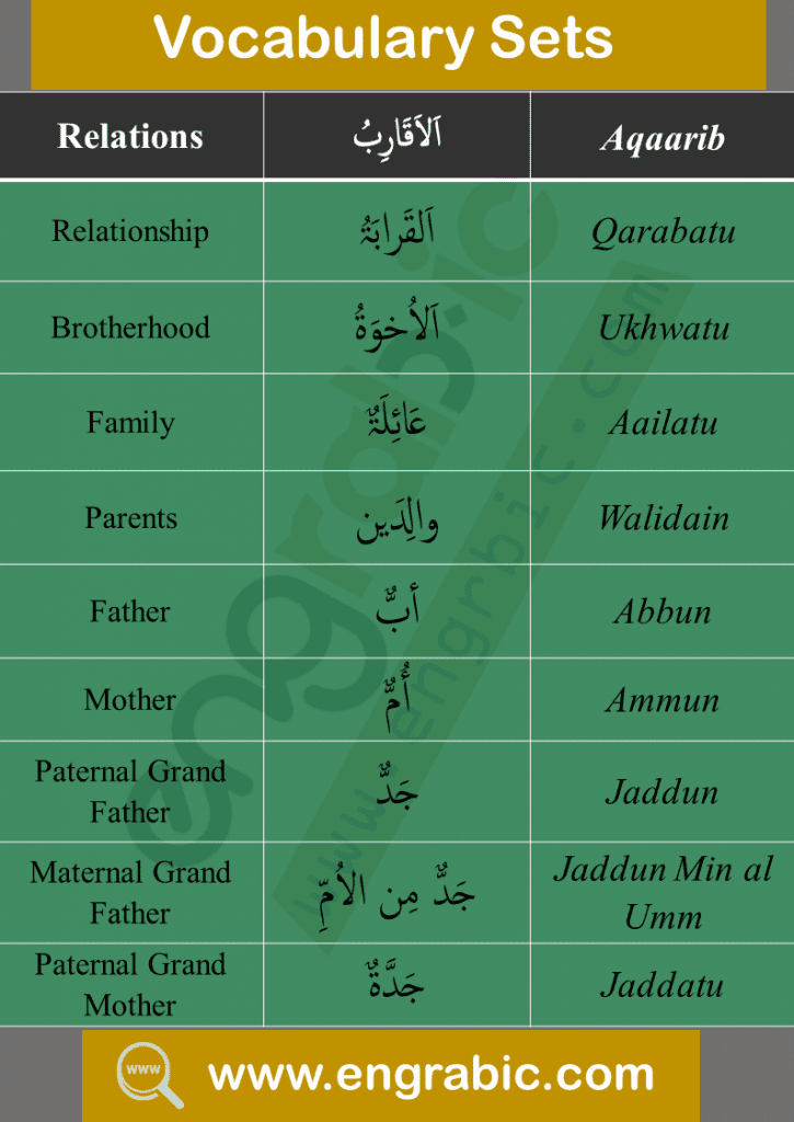 200 Most common Arabic words with English meanings. Extensive vocabulary for beginners. It contains the most important Arabic words with English meanings. Here are the 200 most important and most frequent Arabic words. This is a list of words that you need to memorize to improve Arabic learning.