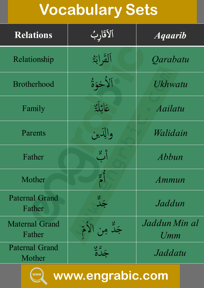 Real life relations of family in Arabic and English. Arabic vocabulary for Relations. Relations vocabulary in Arabic and English. Arabic vocabulary topics for Arabic learning. Arabic vocabulary topics for beginners.