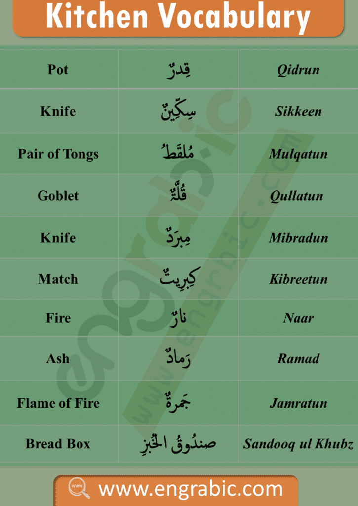 Kitchen Items in Arabic, Kitchen Vocabulary in Arabic with English Meanings. Learn vocabulary about  Kitchen items in Arabic with English meanings in English letters. Important Arabic words about Kitchen utensils and the things in the Kitchen with English.