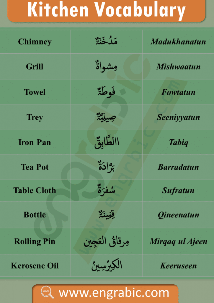 Kitchen Items in Arabic, Kitchen Vocabulary in Arabic with English Meanings. Learn vocabulary about  Kitchen items in Arabic with English meanings in English letters. Important Arabic words about Kitchen utensils and the things in the Kitchen with English.
