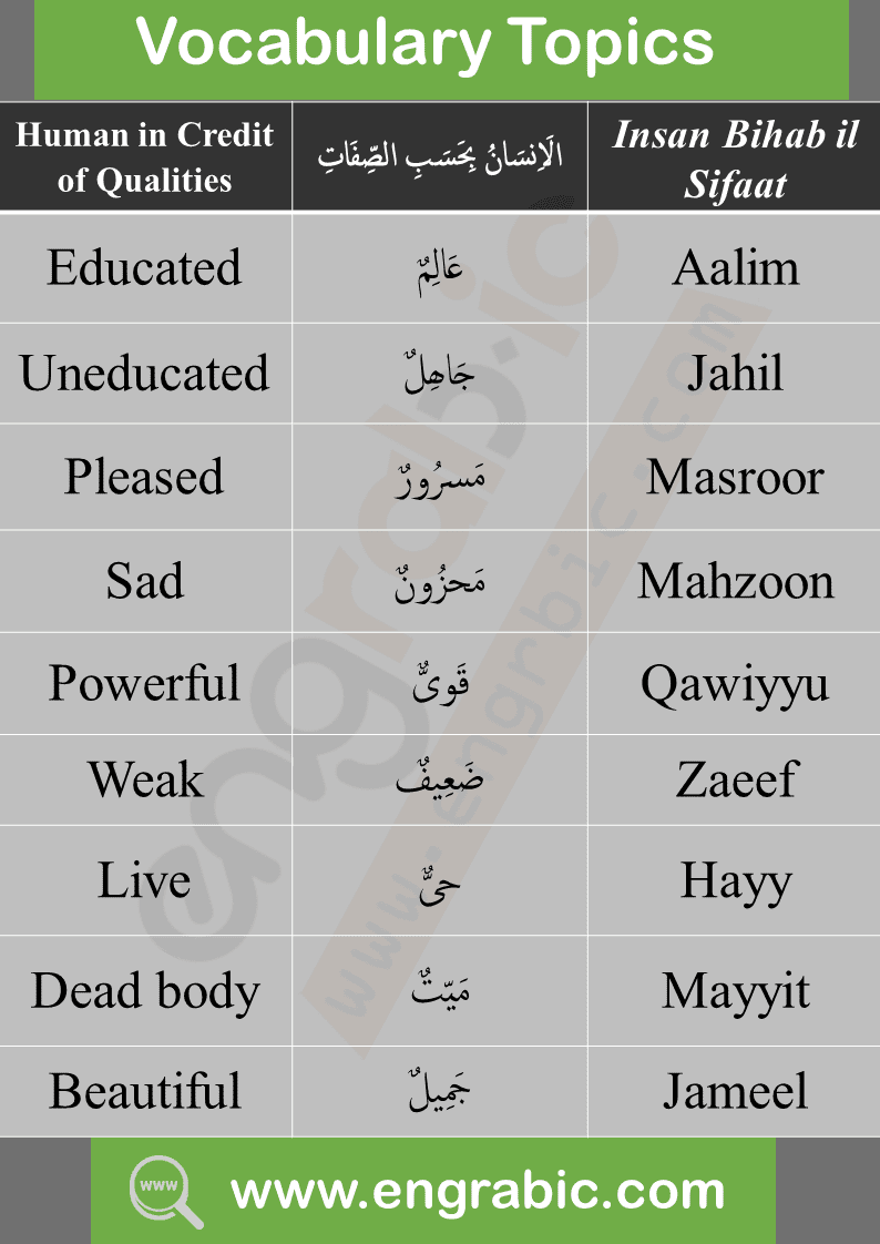 English vocabulary for Arabic Speaking People