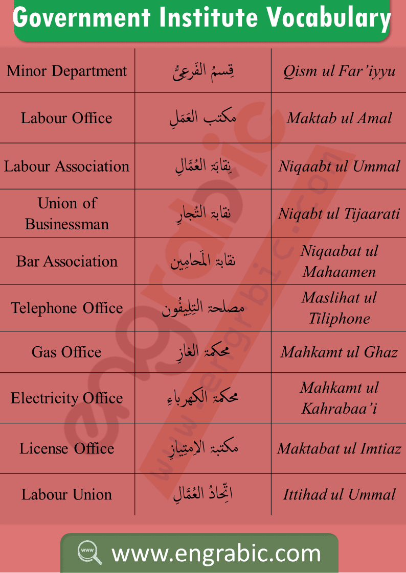 Arabic and English vocabulary for Government Institute. Vocabulary of Arabic and English for Government institute. Government institute vocabulary in Arabic and English. Arabic and English vocabulary for learners.