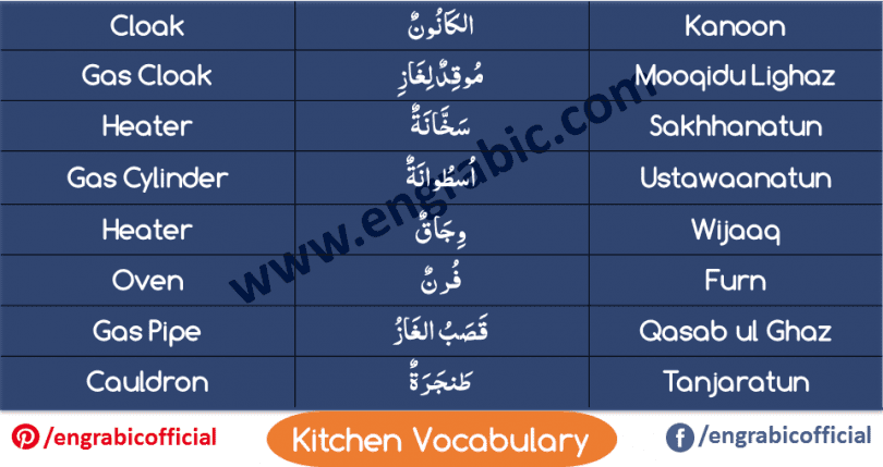 List of Kitchen Item Names Vocabulary in Arabic and English Meanings. Learn vocabulary about  Kitchen Utensil in Arabic with English meanings in English letters. Important Arabic words about Kitchen utensils and the things in the Kitchen with English.