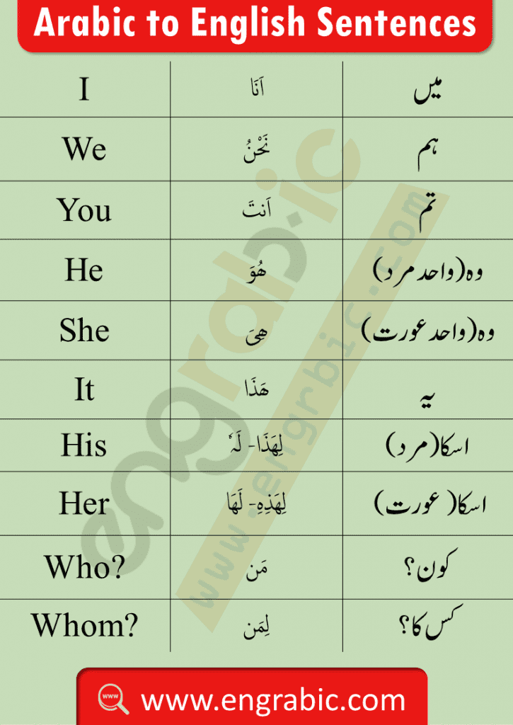 150 basic Arabic Words in English and Urdu. Basic Arabic Words for the beginners. Learn Arabic through basic Arabic words. Basic Arabic words with Urdu meanings PDF. Basic Arabic Words with Urdu Translation. Learn Arabic through Urdu and English.This is the Arabic Core 150 Words List. It contains the most important and most frequently used Arabic words. Start learning Arabic with these Words.How can you find the translation of 150 basic Arabic words into English and Urdu.