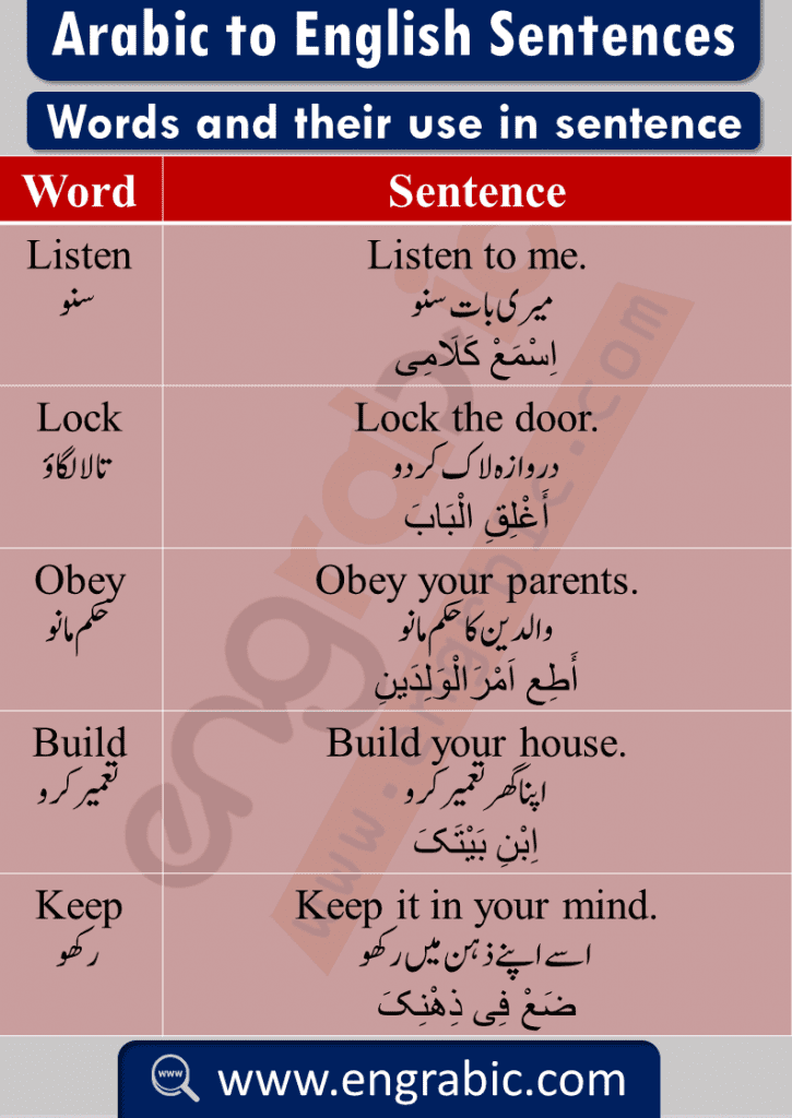 Short Arabic words and their use Basic Arabic Words and their use in simple sentences. Arabic Vocabulary used in everyday life