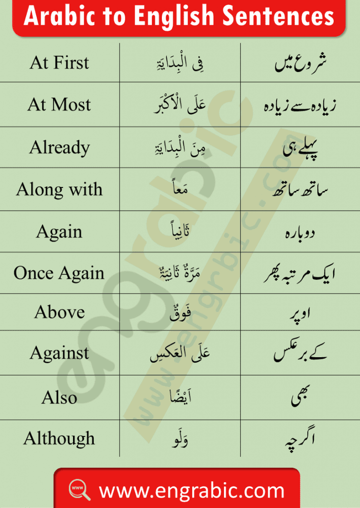 150 basic Arabic Words in English and Urdu. Basic Arabic Words for the beginners. Learn Arabic through basic Arabic words. Basic Arabic words with Urdu meanings PDF. Basic Arabic Words with Urdu Translation. Learn Arabic through Urdu and English.This is the Arabic Core 150 Words List. It contains the most important and most frequently used Arabic words. Start learning Arabic with these Words.How can you find the translation of 150 basic Arabic words into English and Urdu.