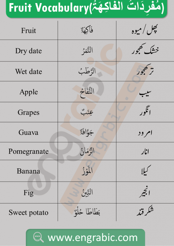 List of fruits in Arabic. Arabic Fruit Vocabulary. Vocabulary of fruits for the beginners to build strong base of Arabic. One of the mostly used Arabic Vocabularies is Fruit Vocabulary. Learn the names of fruits in Arabic with Pronunciation. A comprehensive list of Fruits for Summer and Winter.Today's lesson is about the names of fruits in Arabic.