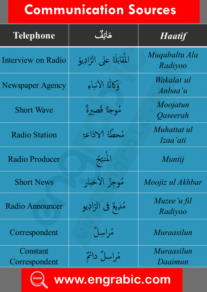 1000 most common Arabic Words in English. A list of Most commonly spoken Arabic Words in English and Urdu. A list of 1000 core Arabic Words with pronunciation in English and Urdu. Top Arabic Words you definitely need to learn to have basic idea of Arabic Language. 1000 Arabic Words Vocabulary necessary to learn as you know vocabulary is the key to unlocking fluency. One of the easiest ways to master the Arabic Script - these are he top words used. 1000 Most Common Arabic Words in English with PDF.