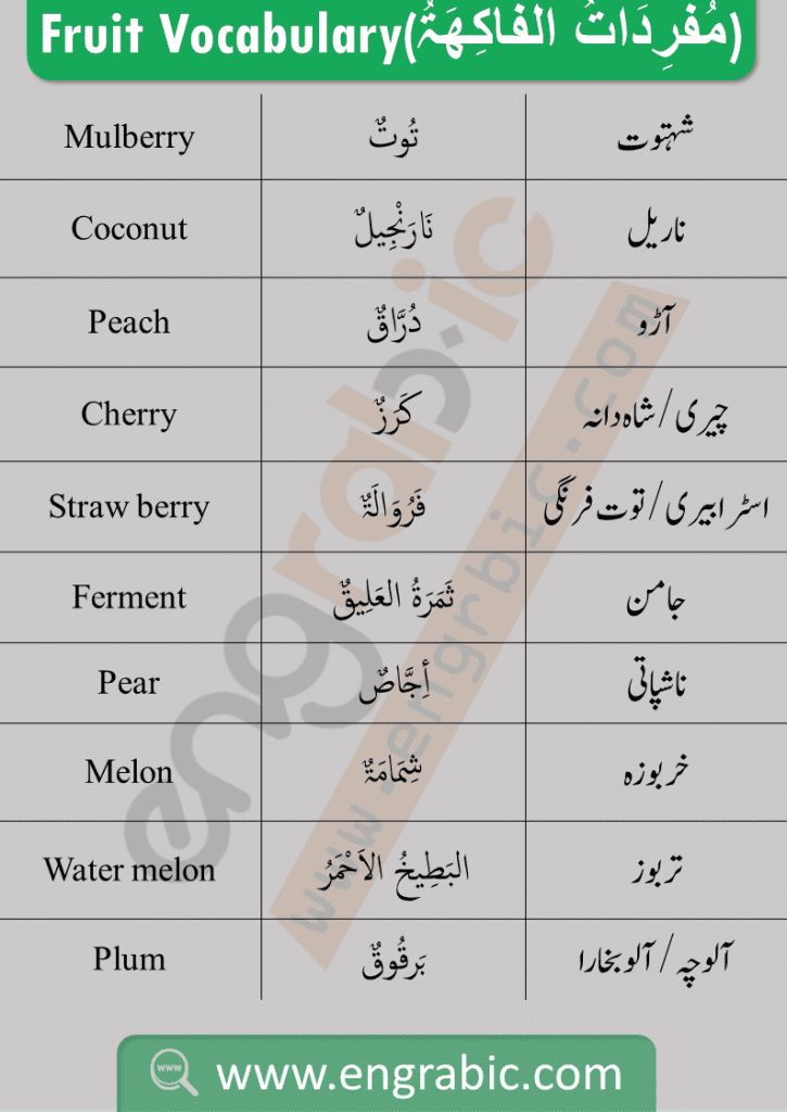 List of fruits in Arabic. Arabic Fruit Vocabulary. Vocabulary of fruits for the beginners to build strong base of Arabic. One of the mostly used Arabic Vocabularies is Fruit Vocabulary. Learn the names of fruits in Arabic with Pronunciation. A comprehensive list of Fruits for Summer and Winter.Today's lesson is about the names of fruits in Arabic.