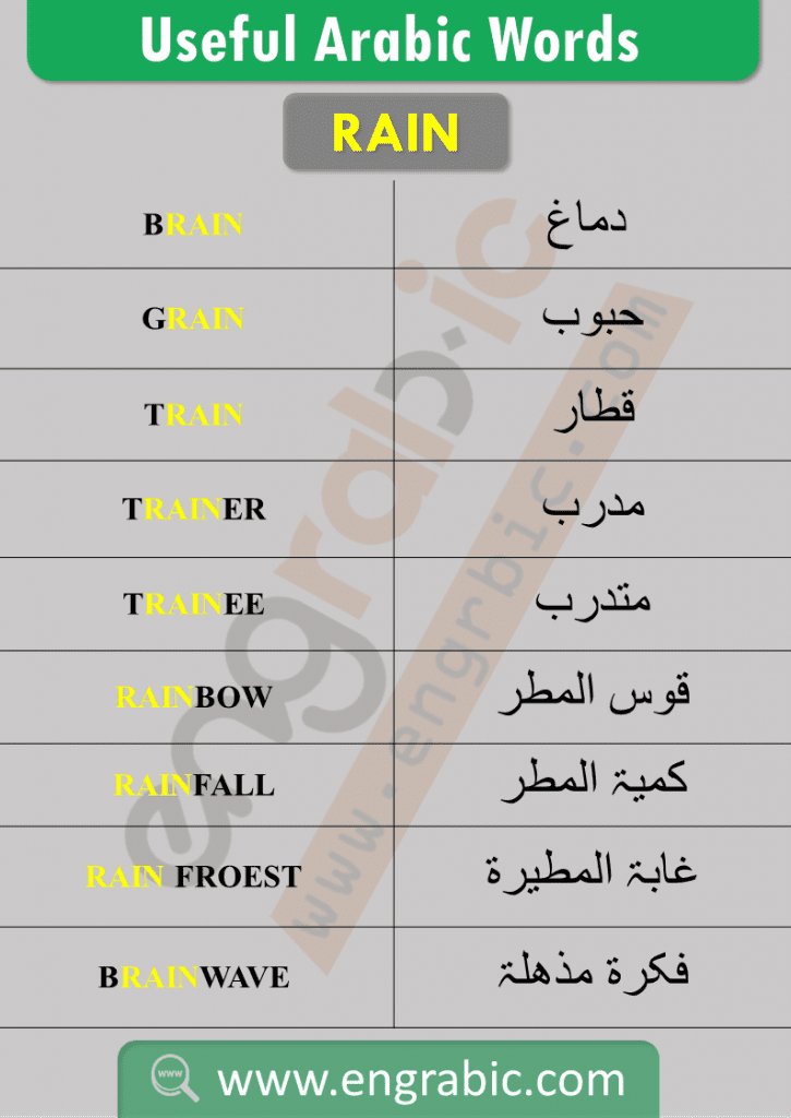 Some Words easy to remember. A list of 100 Words of Arabic with translation in English. Memorization tips to memorize Arabic Words in no time