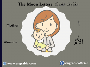 In Arabic, the consonants are divided into two groups, called the sun letters or solar letters ( حروف شمسية‎ ḥurūf shamsiyyah) and moon letters or lunar letters (حروف قمرية ḥurūf qamariyyah). Phonetically, sun letters are ones pronounced as coronal consonants and moon letters are ones pronounced as other consonants.