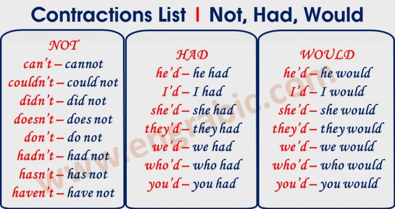 Contractions in writing examples image