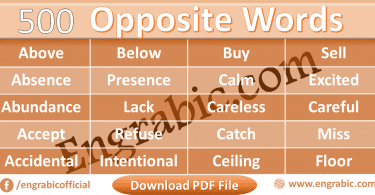 A word opposite in meaning to the other is called Antonym. For Example: Antonym of Big is Small , Beautiful is Ugly, Sky is Earth etc. Here we have almost 500 Opposite Words List in Alphabetical Order which helps the reader finding any word easily. Top 500 Opposite Words easily accessible. Vocabulary for opposite words in Alphabetical Order. A to Z opposite words are listed here. You can also download PDF at the Bottom.