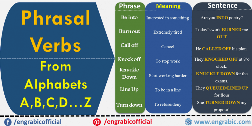 Verbs that are used to define some actions are called Phrasal Verbs. These are used in Spoken English and formal texting. Examples are Be into, Be Out, Call Out,  etc. 200 Phrasal Verbs with Sentences and Examples to help you learn this important Part of Speech. Phrasal are important to learn English. Most of the phrasal verbs consist of two words, verb+adverb. Want to improve your English Skills? Here are the 200 most important Phrasal Verbs that are commonly used in English Grammar.