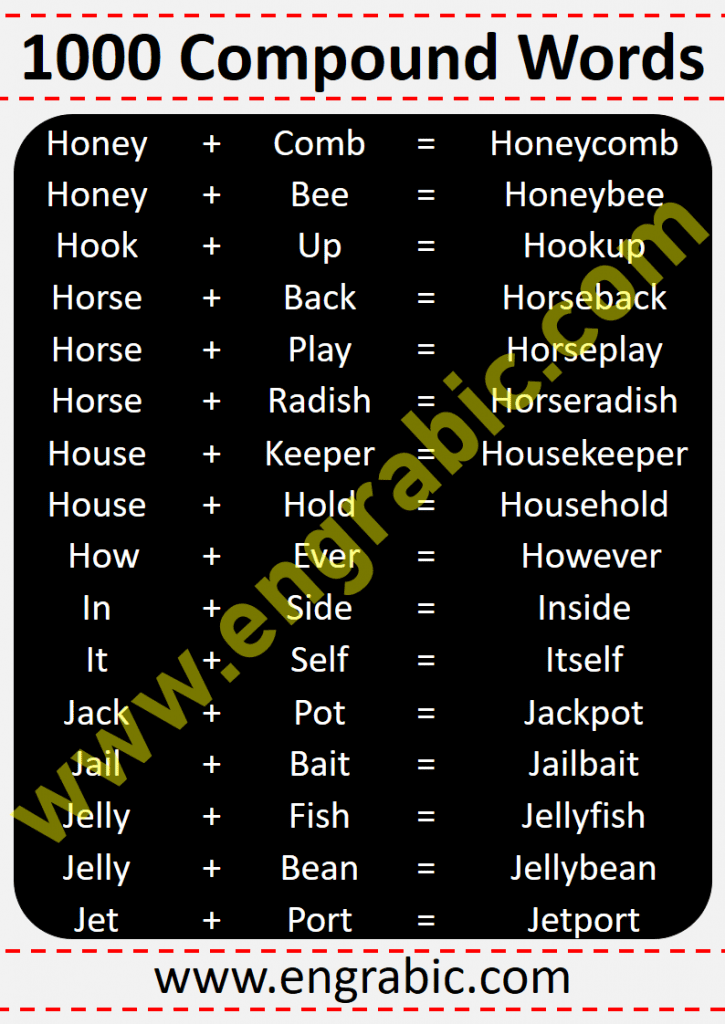 Learn 1000 Compound Words in their Alphabetical Order, moreover, for the ease of the learners the list is provided in PDF as well. You may avail the compound words list Lesson in PDF at bottom.
