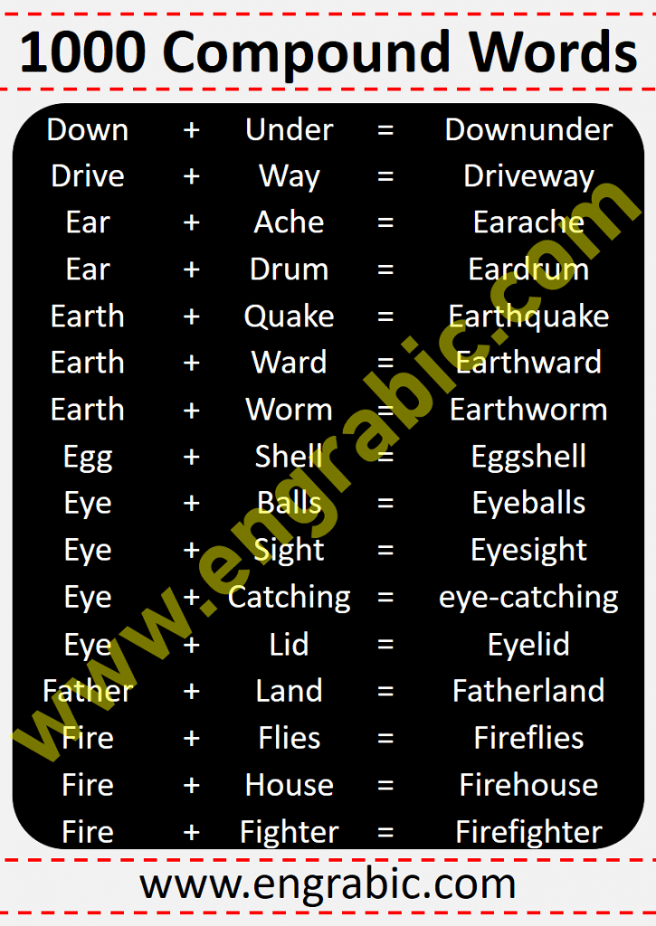 Learn 1000 Compound Words in their Alphabetical Order, moreover, for the ease of the learners the list is provided in PDF as well. You may avail the compound words list Lesson in PDF at bottom.