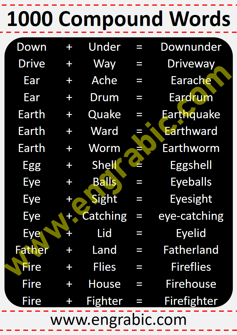 1000 Compound Words List in Alphabetical Order with Printable PDF
