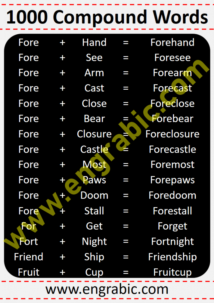 Learn 1000 Compound Words in their Alphabetical Order, moreover, for the ease of the learners the list is provided in PDF as well. You may avail the compound words list Lesson in PDF at bottom.