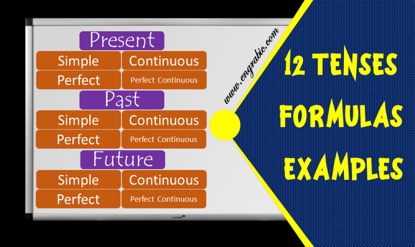 There are 12 Basic English Tenses ; Present simple Tense, Present Continuous Tense, Present Perfect Tense, Present Perfect Continuous Tense, Past Simple Tense, Past Continuous Tense, Past Perfect Tense, Past Perfect Continuous Tense, Future Simple Tense, Future Continuous, Future Perfect Tense, Future Perfect Continuous Tense. Here is discussed every Tense with Examples and Structures. Learn Tenses in English with detailed discussion of structures. 