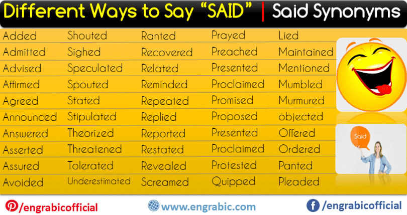 Here are dialogue words you can use instead of 'said', categorized by the kind of emotion or scenario they convey. 100 WAYS TO SAY "SAID". 1. acknowledged. 2. added. 3. admitted. 4. advised. 5. affirmed. 6. agreed. 7. announced. 8. answered. How to use "said" correctly in a story, what to use instead of it, and other ways to convey how a word or line of dialogue was said.