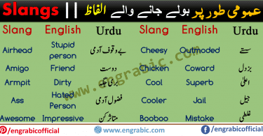 Slang is very informal language or specific words used by a particular group of people. You'll usually hear slang spoken more often than you'll see it put in writing, though emails and texts often contain many conversational slang words. Here’s What All of Those Popular Slang Words Really Mean. Whether you're looking to spill some tea or get woke in the Pakistan this list has you covered when it comes to the top slang of 2020.