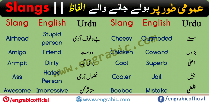 Slang is very informal language or specific words used by a particular group of people. You'll usually hear slang spoken more often than you'll see it put in writing, though emails and texts often contain many conversational slang words. Here’s What All of Those Popular Slang Words Really Mean. Whether you're looking to spill some tea or get woke in the Pakistan this list has you covered when it comes to the top slang of 2020.