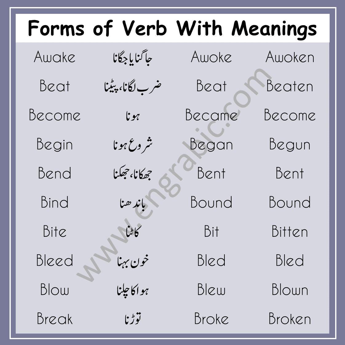 helping verbs list with urdu meaning pdf