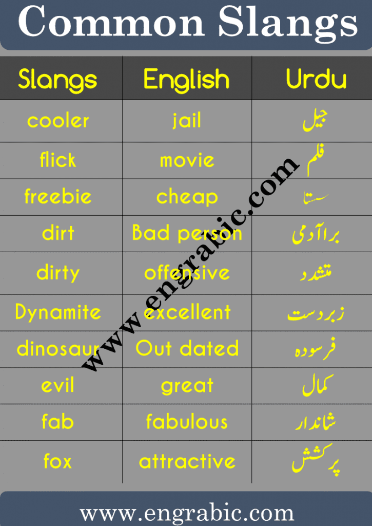 Slang Definition And Sentences English Grammar Engrabic