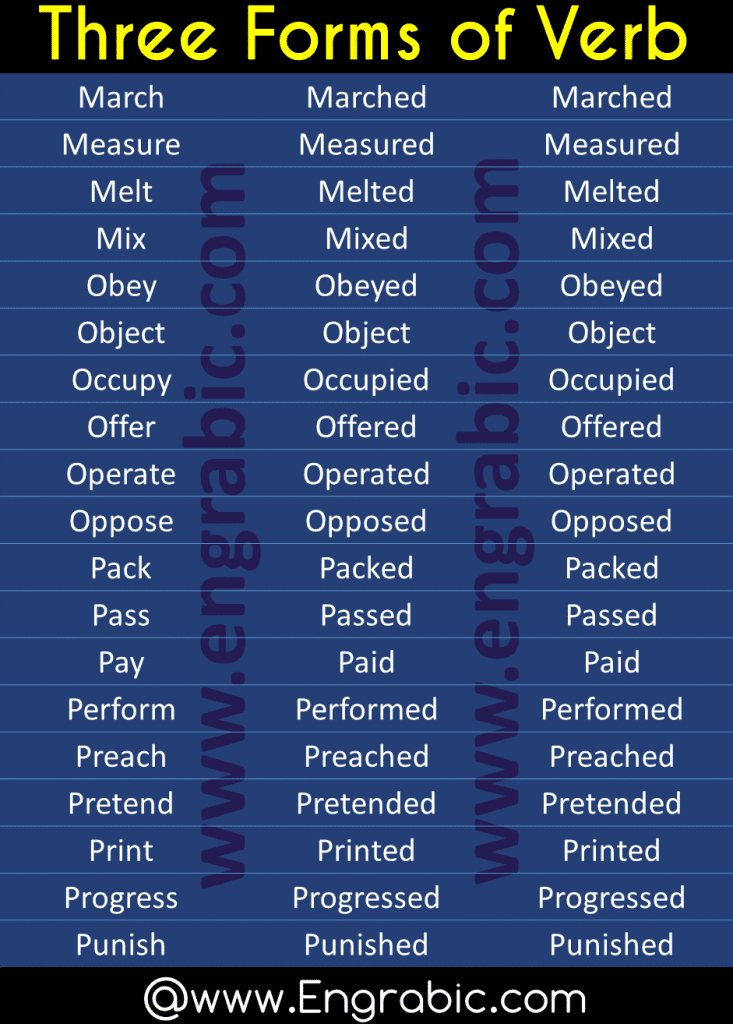 Forms of verbs with Urdu meanings. Irregular verbs with Urdu meanings. Here are enlisted the 1500 Forms of verbs with meanings in Urdu. List of Verb Forms in English and Urdu. 1500 verb forms, free English verbs.