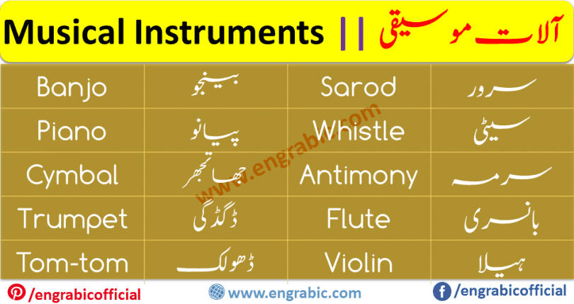 A musical instrument is a device created or adapted to make musical sounds. In principle, any object that produces sound can be considered a musical instrument. This is a list of musical instruments, including percussion, wind, stringed, and electronic instruments. Everyone loves music but have different ways to enjoy it. Either listening to the song, humming the tunes or playing the instruments. 