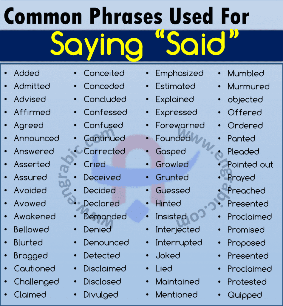 Ways to Say Said | Said Meaning | Synonyms for Said - Engrabic