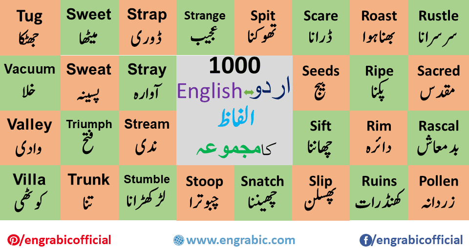 Learn 1000 Basic English Urdu Words here. Find Urdu Words in our Urdu to English Dictionary. English to Urdu Dictionary, English to Urdu Words in our online FREE dictionary. Find Definitions,synonyms,forms of verbs and sentences. This is the list of 1000 Core English Words and Urdu Words With their meaning in Urdu and English. It contains the most important and most frequently used English and Urdu words which we use in our daily life. This will help Pakistani and Indian users to find the meanings of difficult and important phrases and sentences. Urdu Vocabulary Words List PDF | 1000 Core English Words contains commonly used English words with Urdu meanings and three forms of verbs. This lesson will help you to improve your English vocabulary skills. Download PDF at bottom