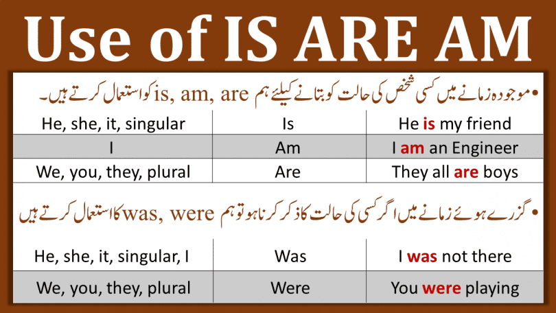 Use of Is Are Am in English and Urdu. Basic English Grammar Lesson for beginners
