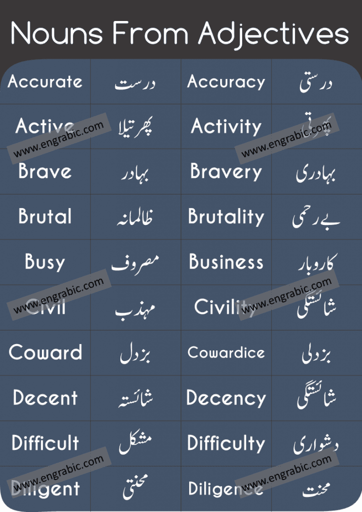 Easy Arabic Grammar Pdf Free Download In Urdu