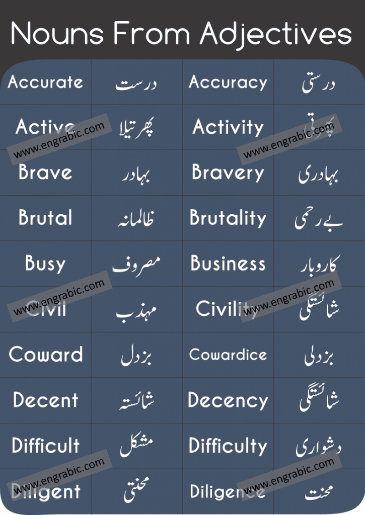 Adjectives and verbs can be turned into nouns, for example happy ... The suffix –ness forms nouns from adjectives and it will become happiness. Here is the list of 100 nouns transformed into adjectives along with translation in Urdu. This list will help you learn English Grammar and English Lessons easily. You can also download PDF containing 1200 Nouns and Verbs translated into Adjectives.