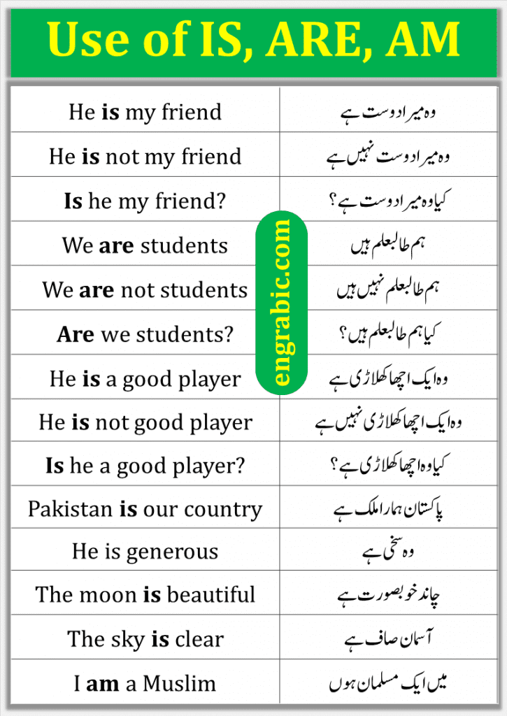 Use of Is Are Am in English and Urdu. Basic English Grammar Lesson for beginners