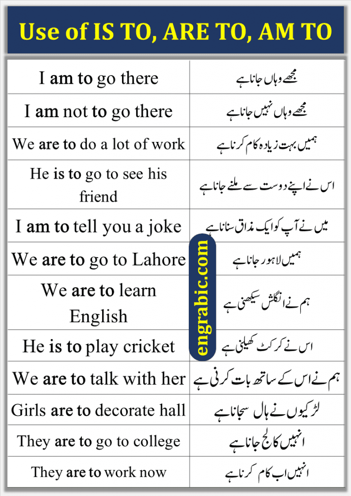 Use of Is to Am to Are to in English and Urdu. Basic English Grammar lesson for Beginners. Learn English Grammar in English and Urdu