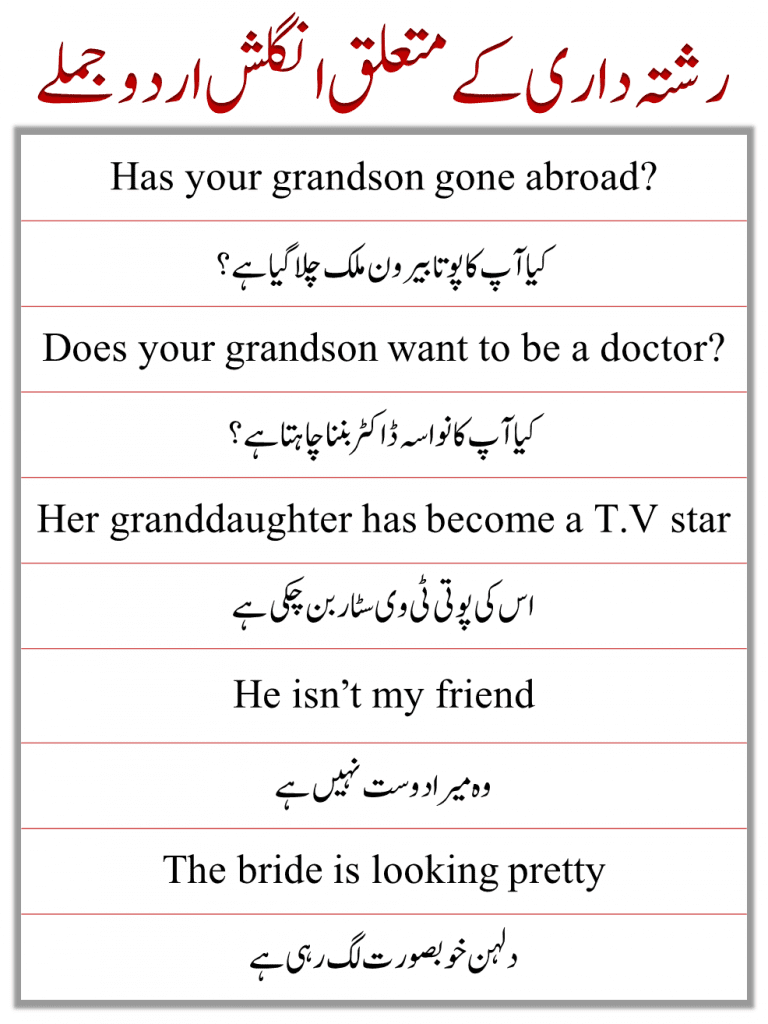 Some important sentences about Family Relationships. Real life family relationship sentences in Urdu translation.