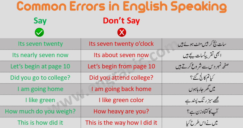 The most common English mistakes made by ESL students, in speech and in writing. Go through the examples and make sure you understand the corrections. Common Grammar Mistakes. Examples of 300+ common grammatical errors in English and how to correct them.