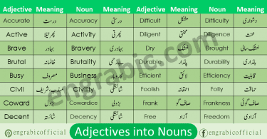 This lesson explains how adjectives are changed into Nouns. Adjectives and verbs can be turned into nouns, for example happy ... The suffix –ness forms nouns from adjectives and it will become happiness. Here is the list of 100 nouns transformed into adjectives along with translation in Urdu. This list will help you learn English Grammar and English Lessons easily. You can also download PDF containing 1200 Nouns and Verbs translated into Adjectives.