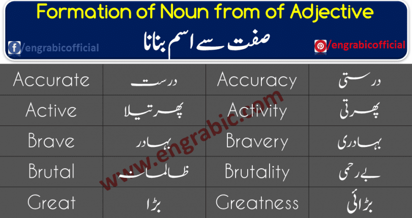 Adjectives and verbs can be turned into nouns, for example happy ... The suffix –ness forms nouns from adjectives and it will become happiness. Here is the list of 100 nouns transformed into adjectives along with translation in Urdu. This list will help you learn English Grammar and English Lessons easily. You can also download PDF containing 1200 Nouns and Verbs translated into Adjectives.